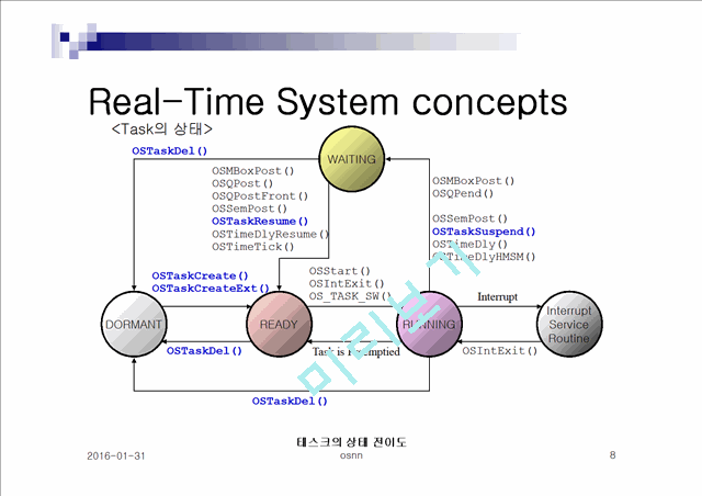 Real-Time System concepts   (8 )